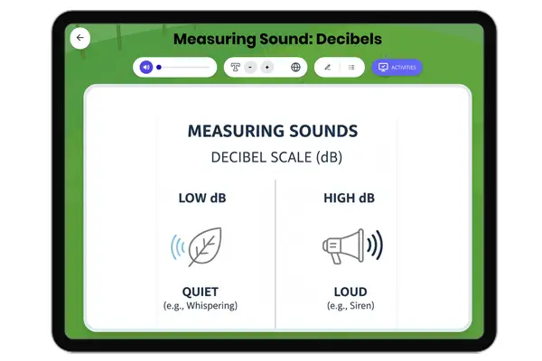 Measuring Sound: Decibels - reading educational content
