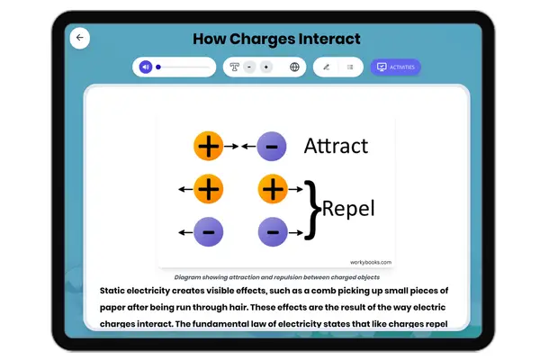How Charges Interact - reading educational content